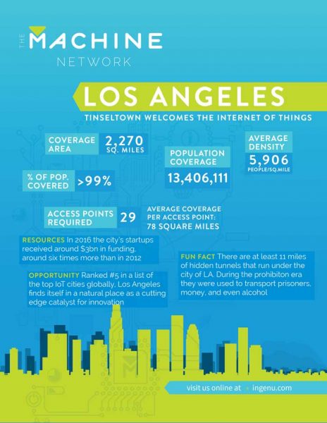 Machine Network Data for Los Angeles