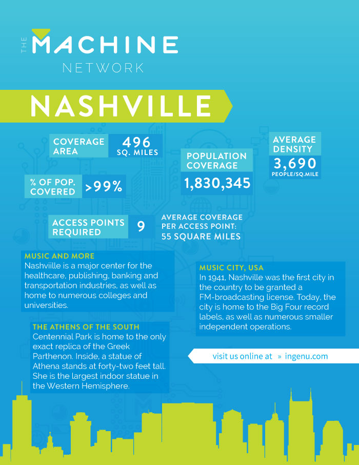 Machine Network Data Sheet for Nashville